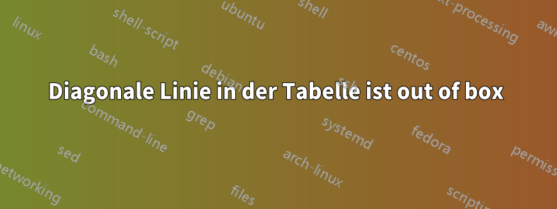 Diagonale Linie in der Tabelle ist out of box