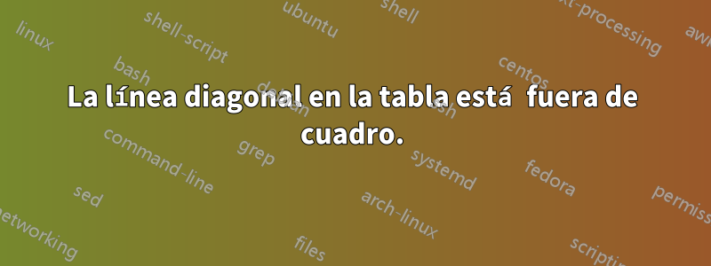 La línea diagonal en la tabla está fuera de cuadro.