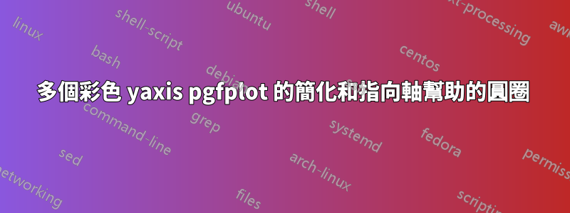 多個彩色 yaxis pgfplot 的簡化和指向軸幫助的圓圈