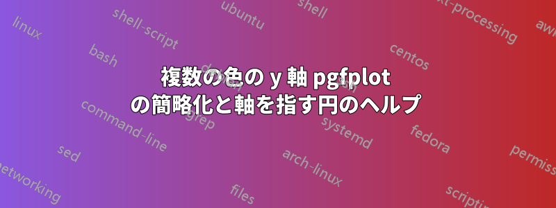 複数の色の y 軸 pgfplot の簡略化と軸を指す円のヘルプ