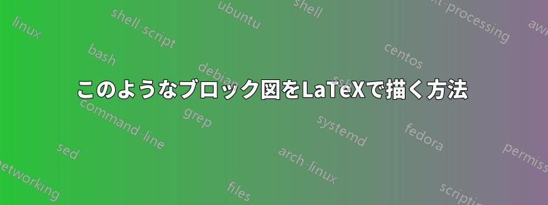 このようなブロック図をLaTeXで描く方法