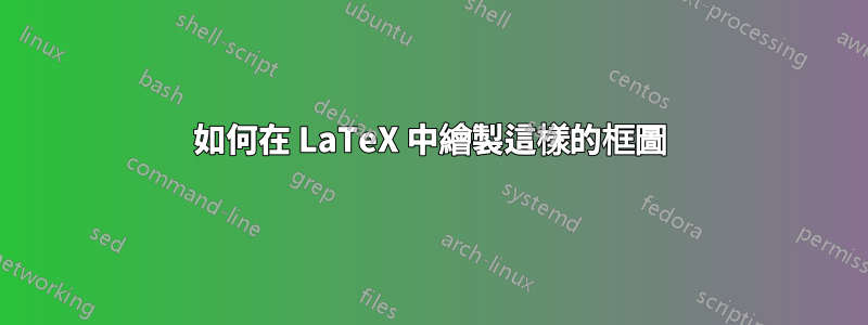 如何在 LaTeX 中繪製這樣的框圖