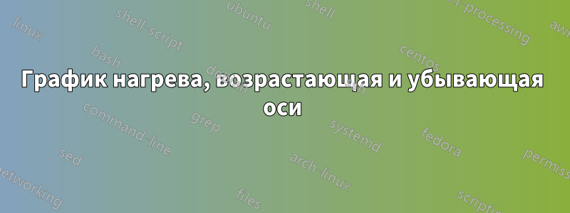 График нагрева, возрастающая и убывающая оси