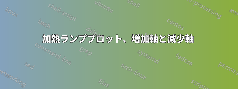 加熱ランププロット、増加軸と減少軸