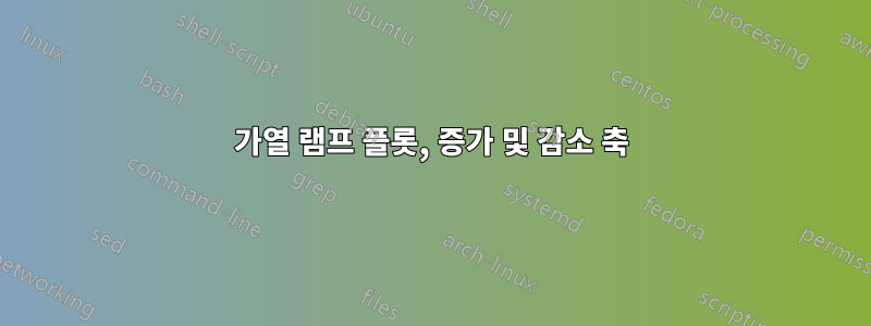 가열 램프 플롯, 증가 및 감소 축