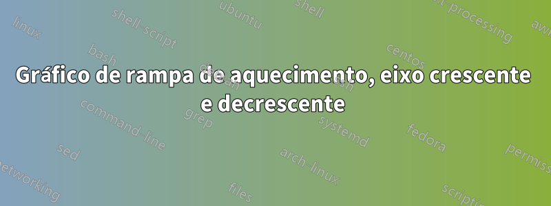 Gráfico de rampa de aquecimento, eixo crescente e decrescente