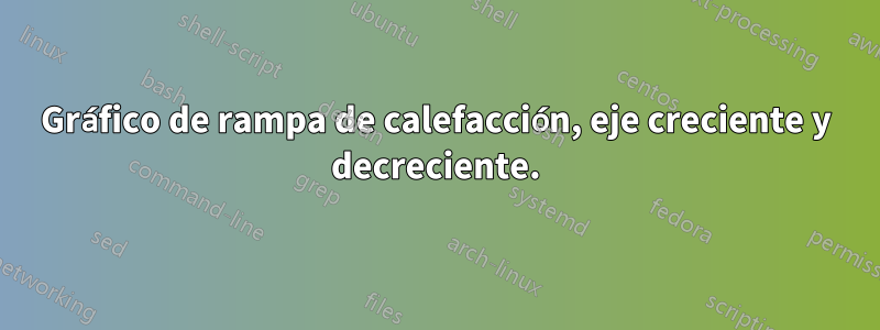 Gráfico de rampa de calefacción, eje creciente y decreciente.