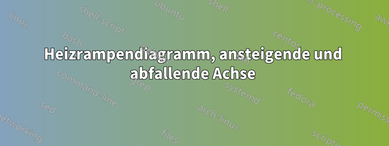 Heizrampendiagramm, ansteigende und abfallende Achse