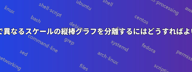 同じ図内で異なるスケールの縦棒グラフを分離するにはどうすればよいですか?