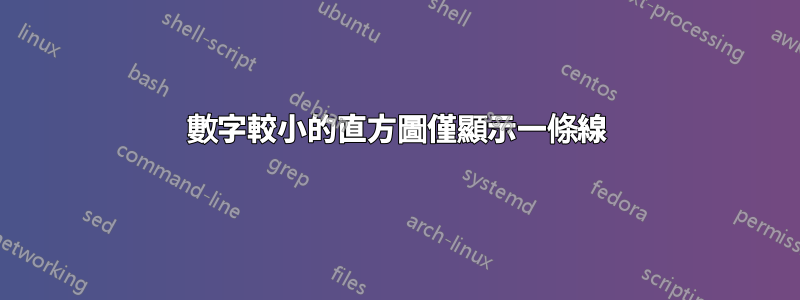 數字較小的直方圖僅顯示一條線