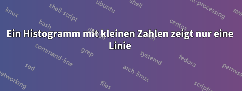 Ein Histogramm mit kleinen Zahlen zeigt nur eine Linie