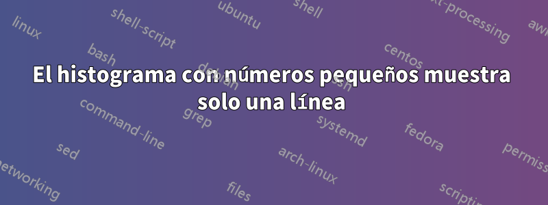 El histograma con números pequeños muestra solo una línea