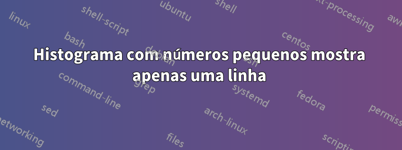 Histograma com números pequenos mostra apenas uma linha