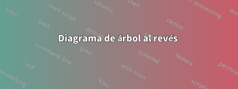 Diagrama de árbol al revés