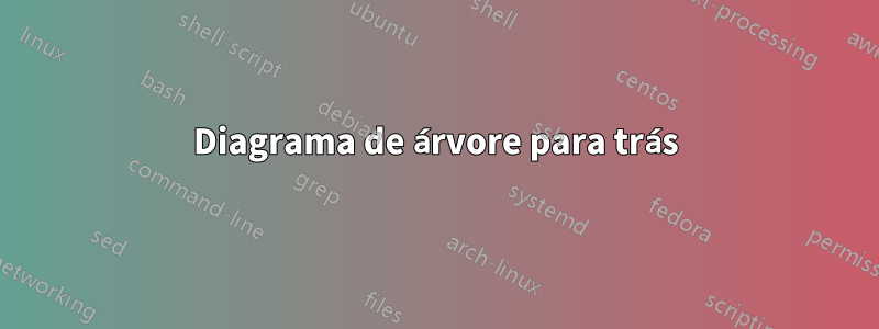 Diagrama de árvore para trás