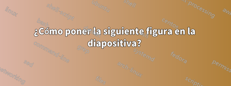 ¿Cómo poner la siguiente figura en la diapositiva?