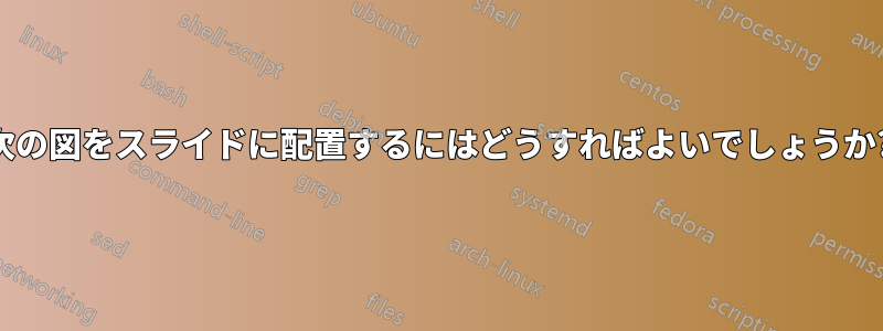 次の図をスライドに配置するにはどうすればよいでしょうか?