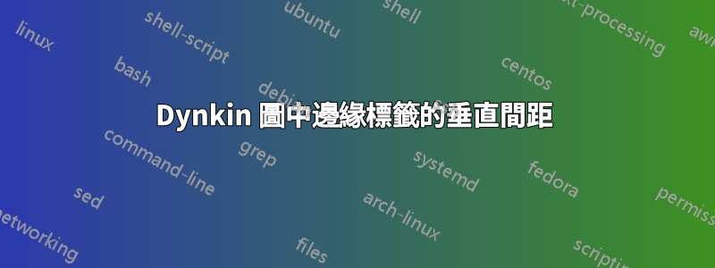 Dynkin 圖中邊緣標籤的垂直間距