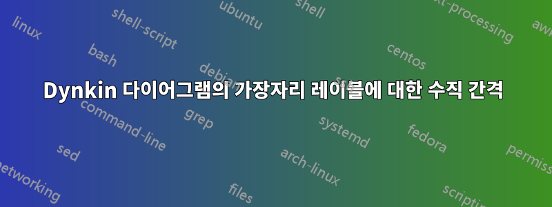 Dynkin 다이어그램의 가장자리 레이블에 대한 수직 간격