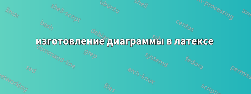 изготовление диаграммы в латексе