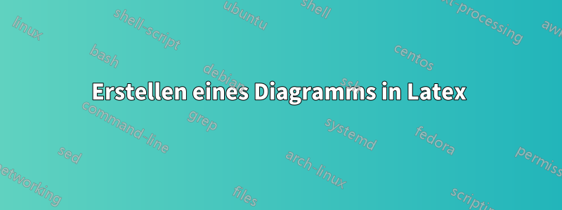 Erstellen eines Diagramms in Latex