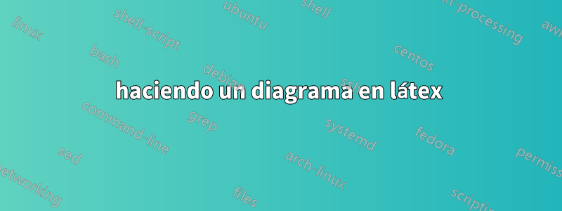 haciendo un diagrama en látex