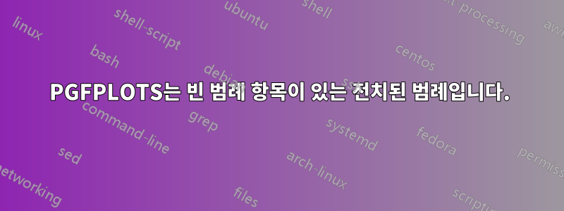 PGFPLOTS는 빈 범례 항목이 있는 전치된 범례입니다.