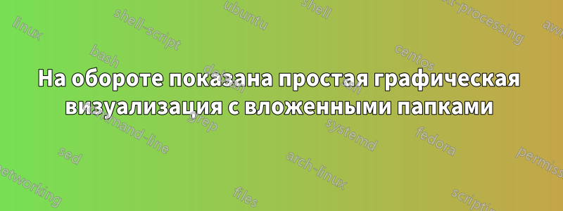 На обороте показана простая графическая визуализация с вложенными папками