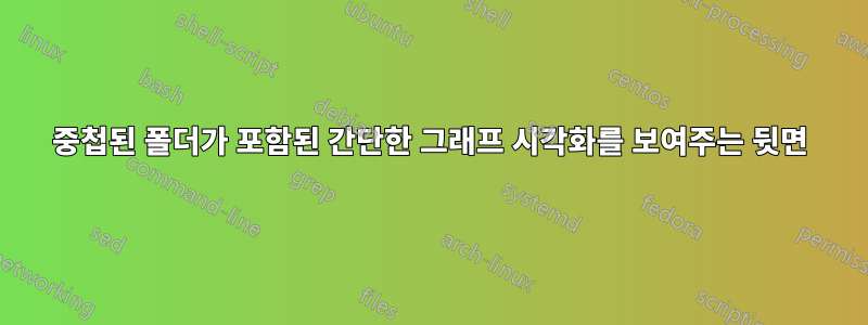 중첩된 폴더가 포함된 간단한 그래프 시각화를 보여주는 뒷면