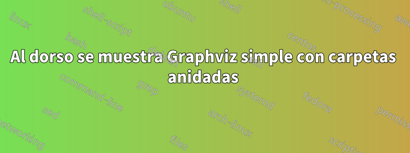 Al dorso se muestra Graphviz simple con carpetas anidadas