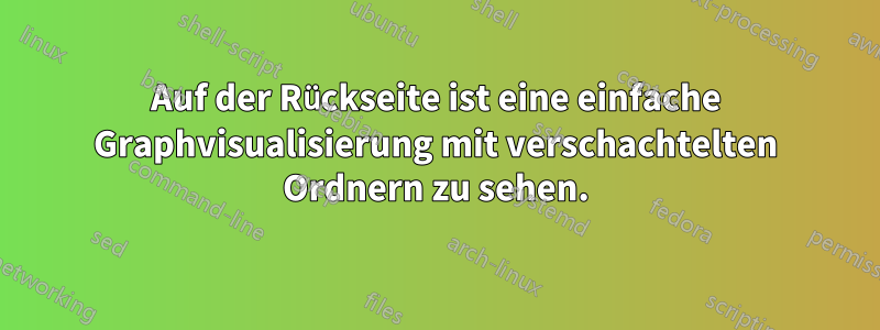 Auf der Rückseite ist eine einfache Graphvisualisierung mit verschachtelten Ordnern zu sehen.