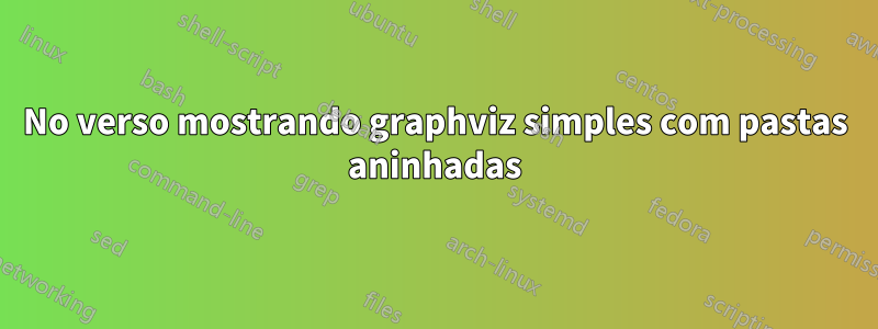 No verso mostrando graphviz simples com pastas aninhadas