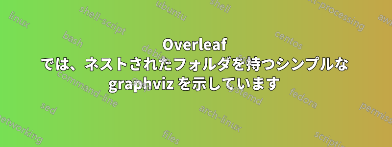 Overleaf では、ネストされたフォルダを持つシンプルな graphviz を示しています