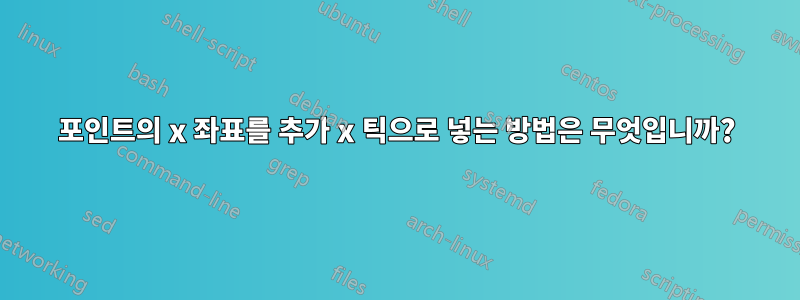 포인트의 x 좌표를 추가 x 틱으로 넣는 방법은 무엇입니까?