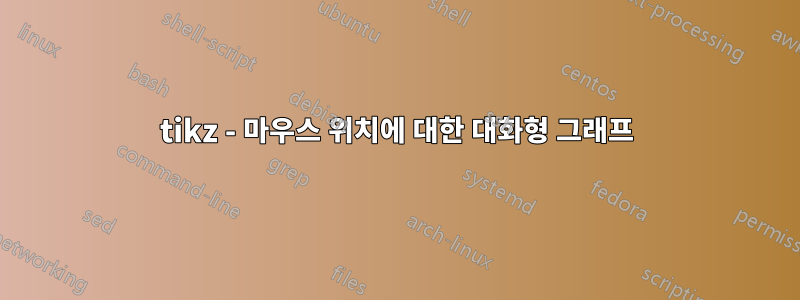 tikz - 마우스 위치에 대한 대화형 그래프