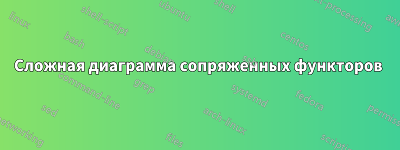 Сложная диаграмма сопряженных функторов