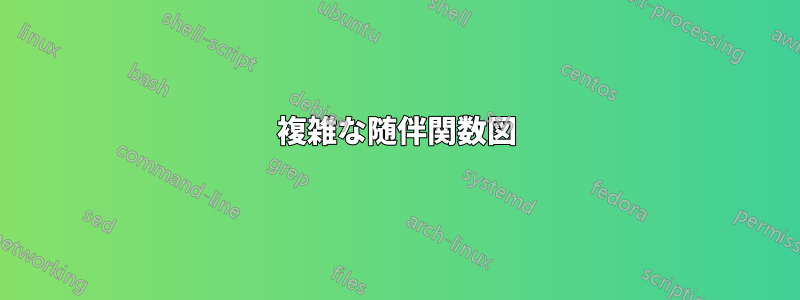 複雑な随伴関数図