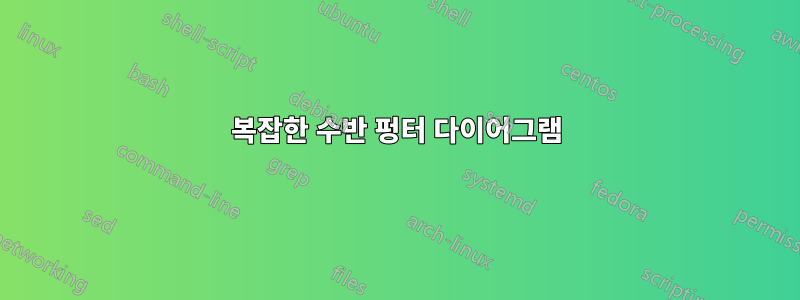 복잡한 수반 펑터 다이어그램