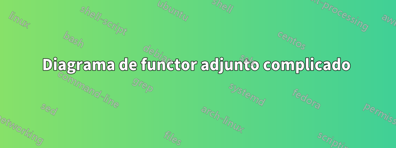 Diagrama de functor adjunto complicado