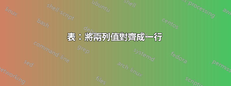 表：將兩列值對齊成一行