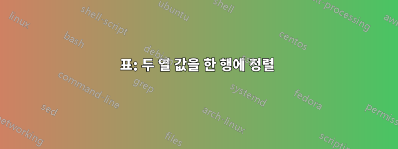 표: 두 열 값을 한 행에 정렬