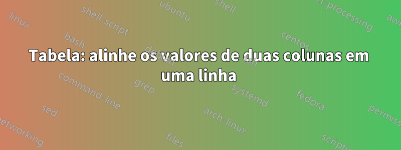 Tabela: alinhe os valores de duas colunas em uma linha