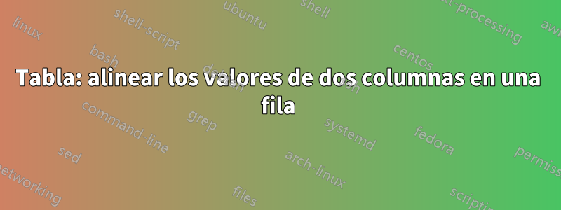 Tabla: alinear los valores de dos columnas en una fila