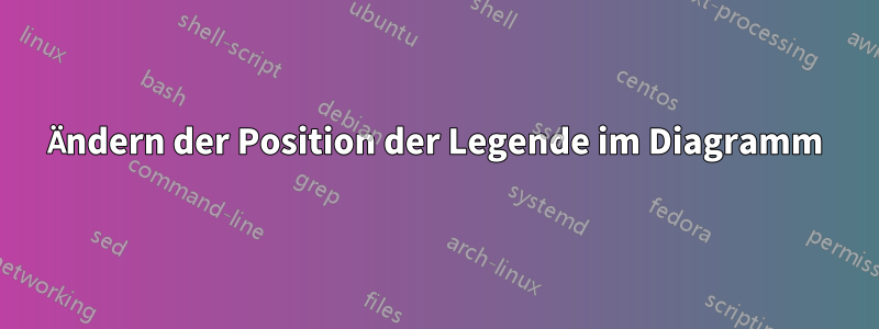 Ändern der Position der Legende im Diagramm