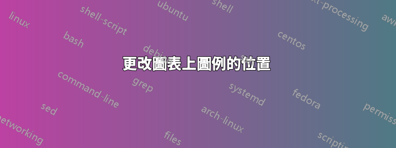 更改圖表上圖例的位置