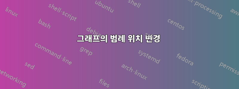 그래프의 범례 위치 변경