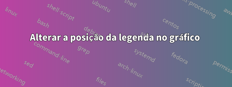 Alterar a posição da legenda no gráfico