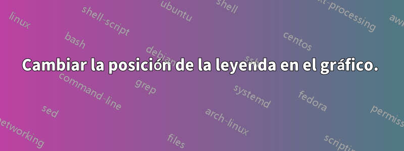 Cambiar la posición de la leyenda en el gráfico.