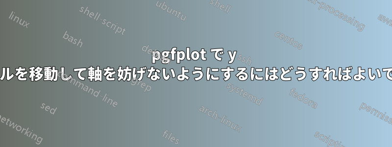pgfplot で y 軸ラベルを移動して軸を妨げないようにするにはどうすればよいですか?
