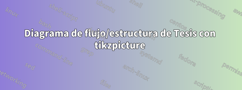 Diagrama de flujo/estructura de Tesis con tikzpicture